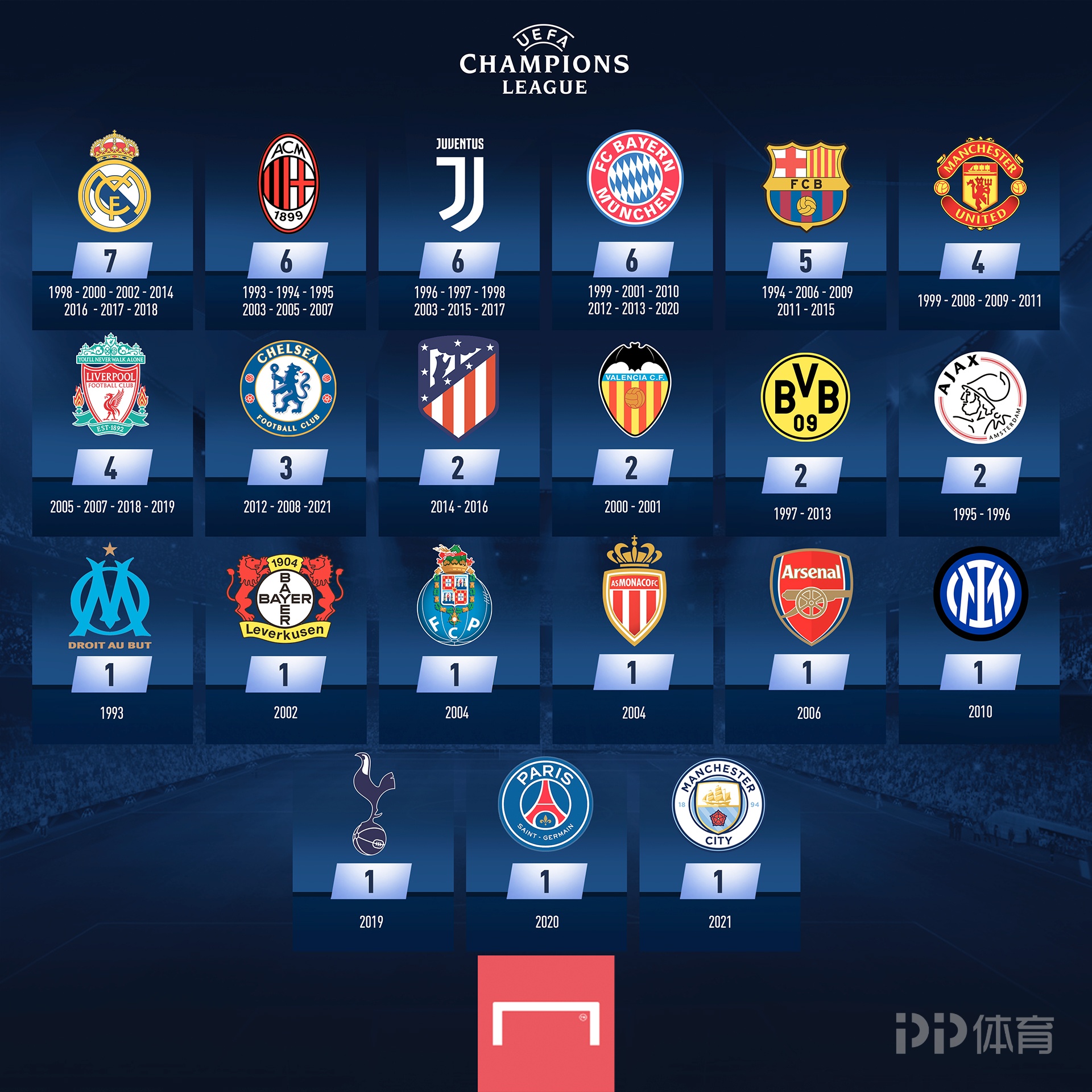 科斯切尔尼卫报专访：谈阿森纳、当洛里昂总监&足球思路